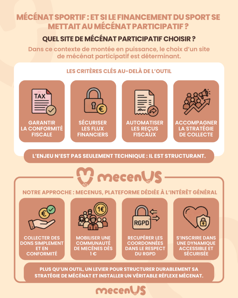 Infographie en français sur le mécénat sportif: critères clés et actions de Mecenus, avec quatre icônes fiscales et de collecte.